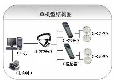 平泉市巡更系统六号