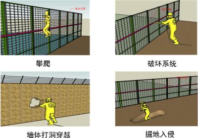 平泉市周界防范报警系统四号