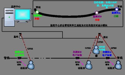 平泉市巡更系统八号