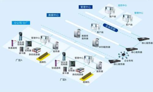 平泉市食堂收费管理系统七号