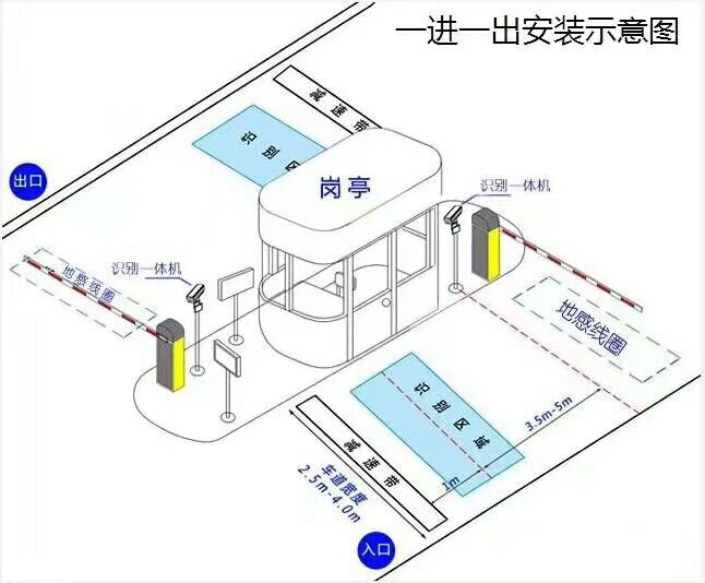 平泉市标准车牌识别系统安装图