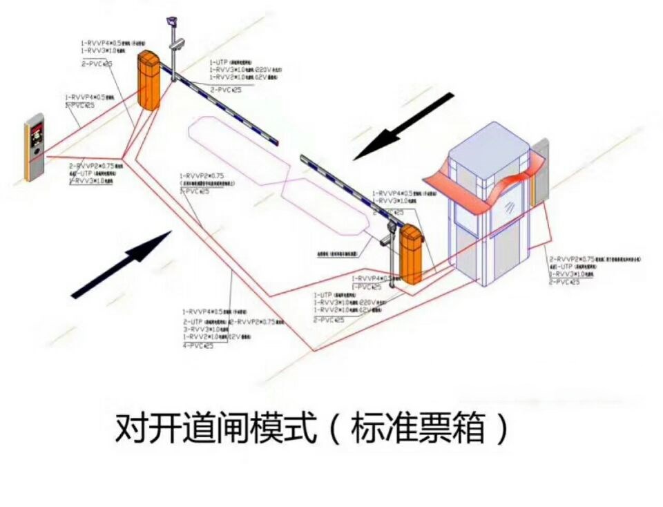 平泉市对开道闸单通道收费系统