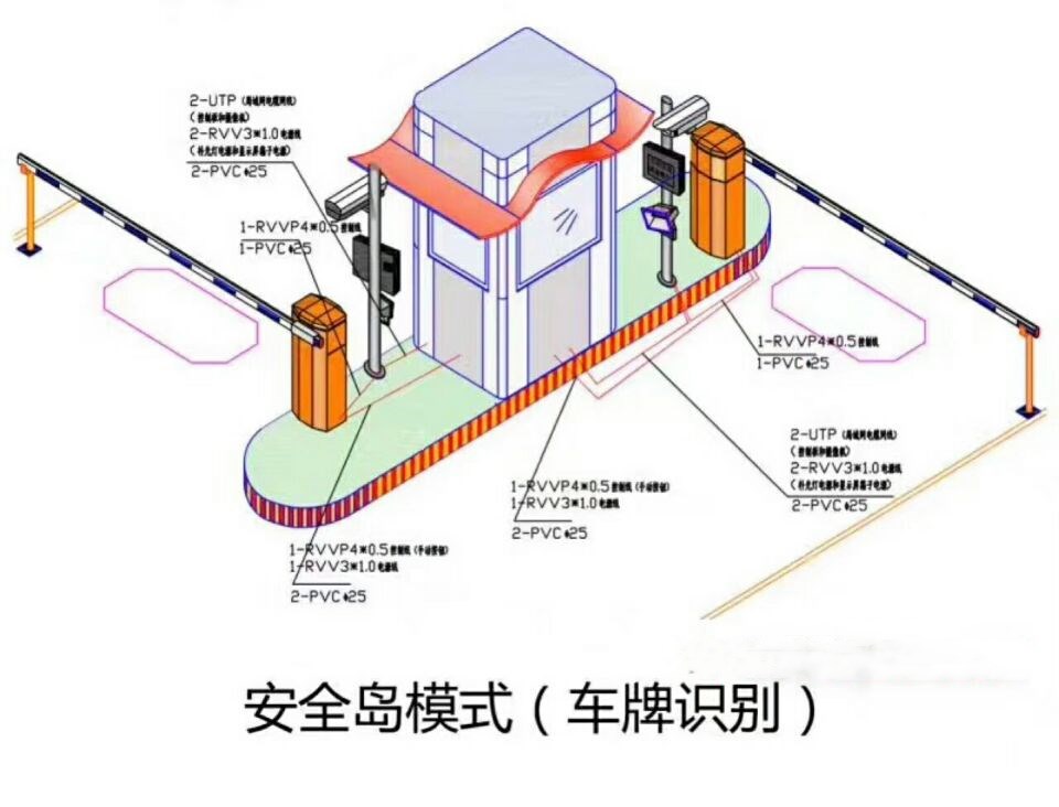 平泉市双通道带岗亭车牌识别