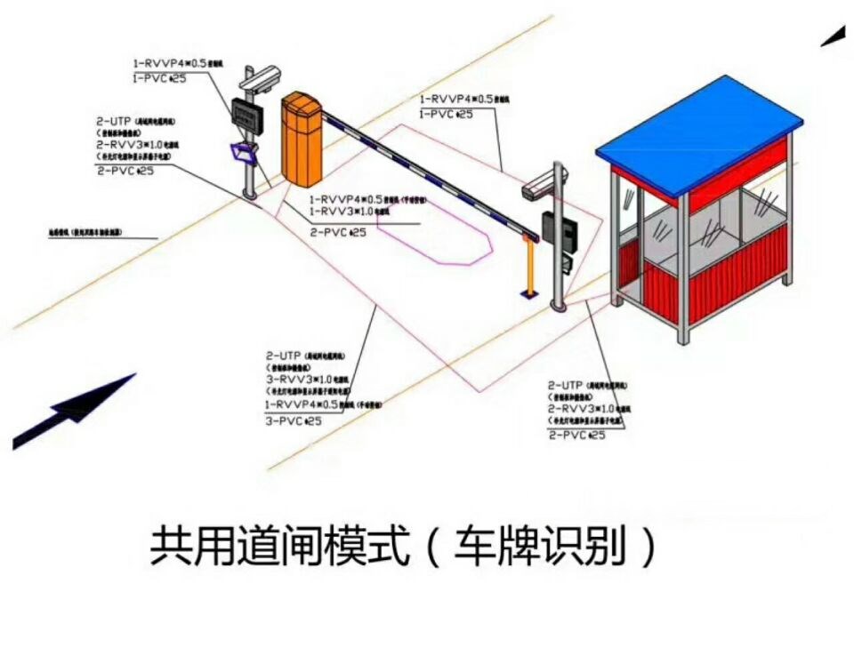 平泉市单通道车牌识别系统施工