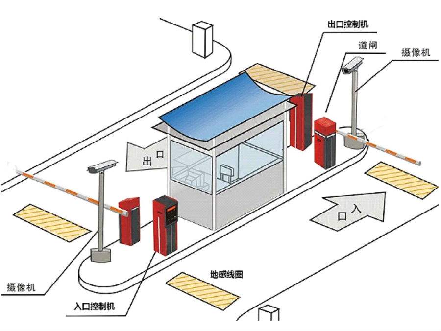 平泉市标准双通道刷卡停车系统安装示意